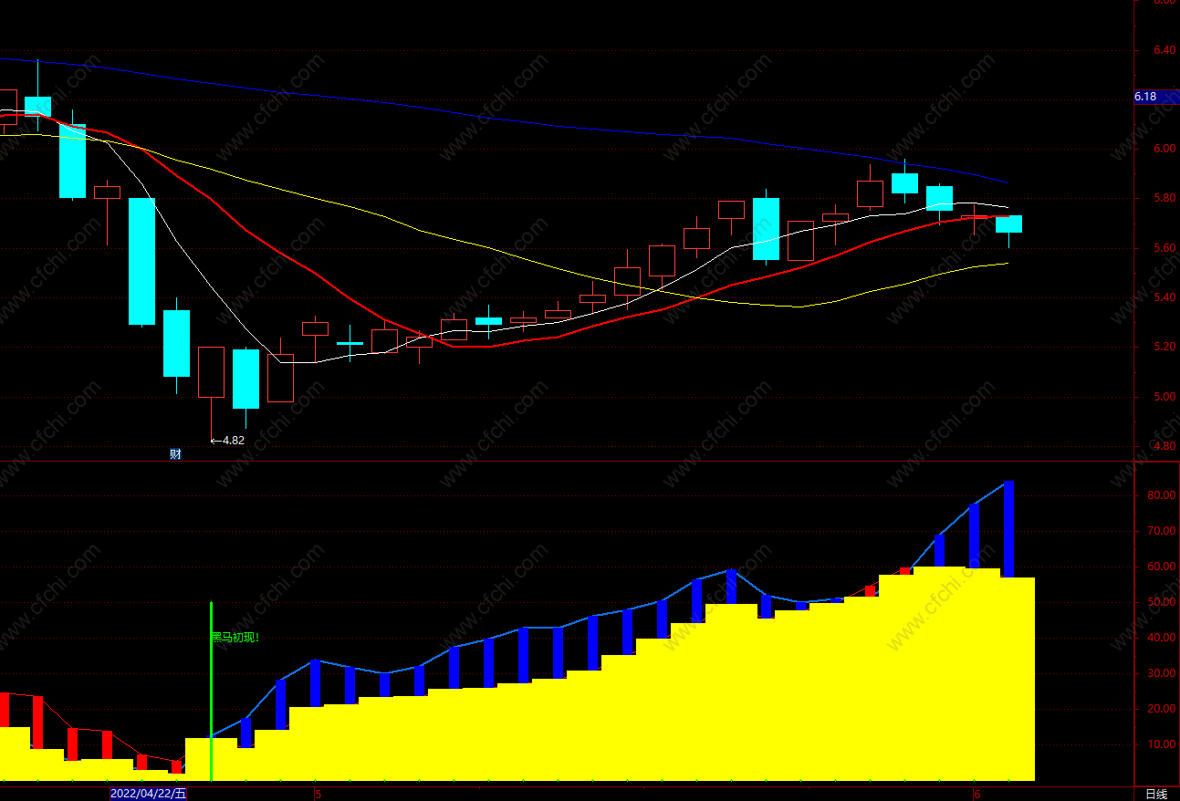 股票解禁是利好还是利空