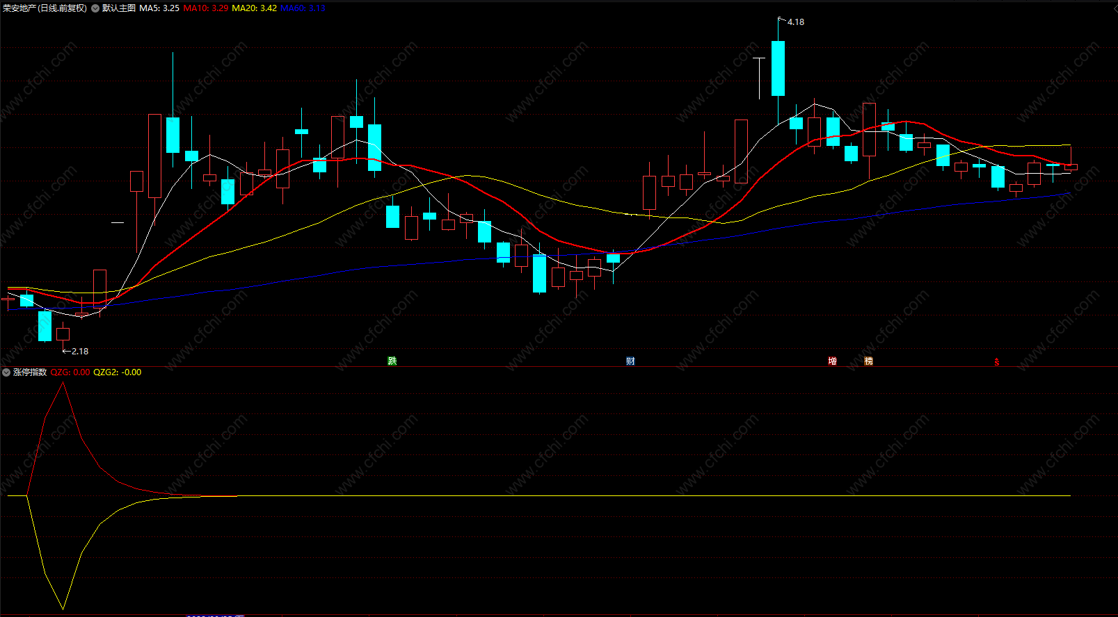 周线选股技巧大全