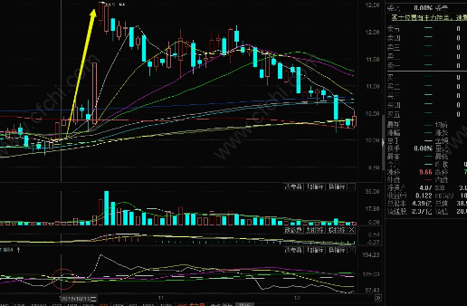 cr指标是什么意思