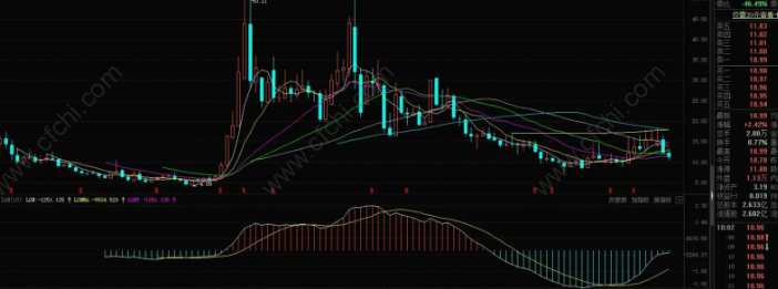 CR指标参数最佳设置