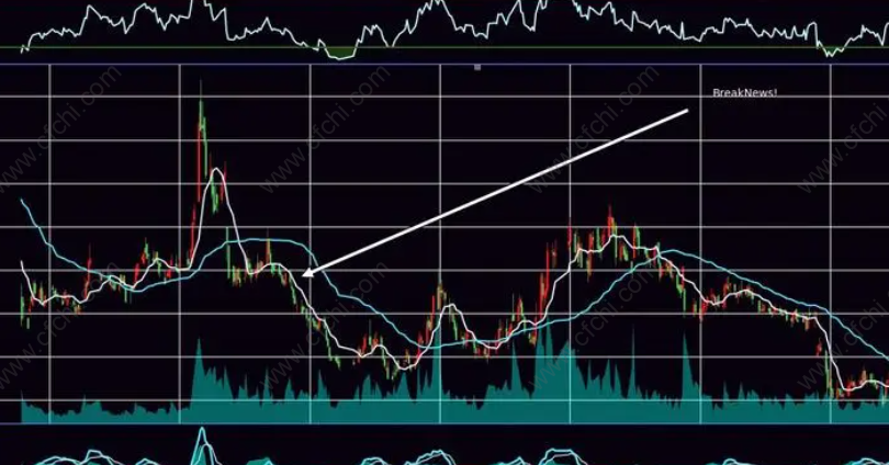 vr成交量变异率指标公式