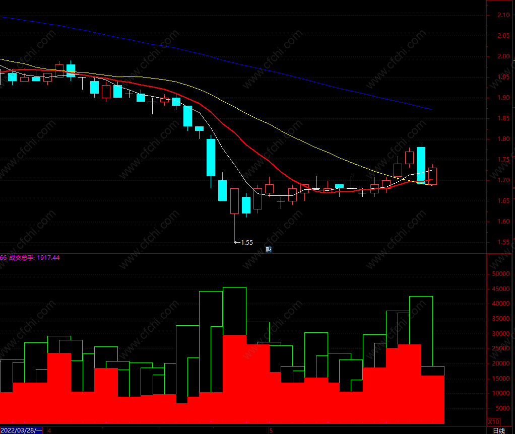 股票短线买入法