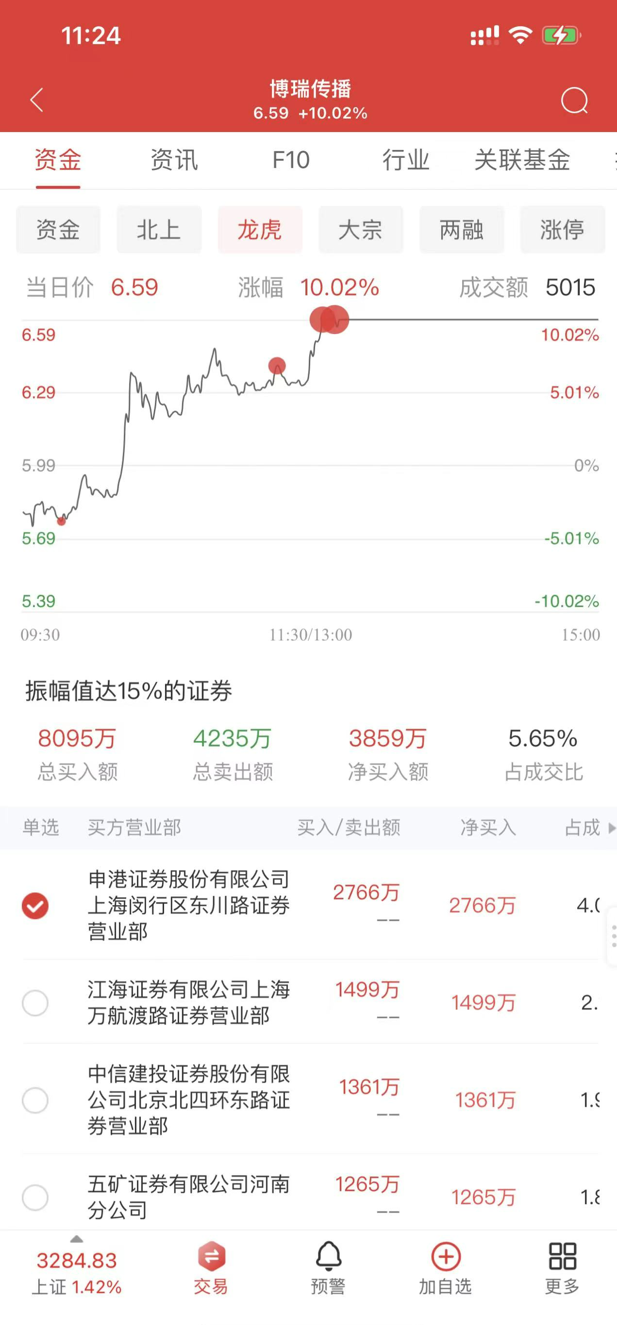 【分时T+0宇宙版SVIP通达信】分时T+0宇宙版SVIP通达信版本，可用于股票、可转债等