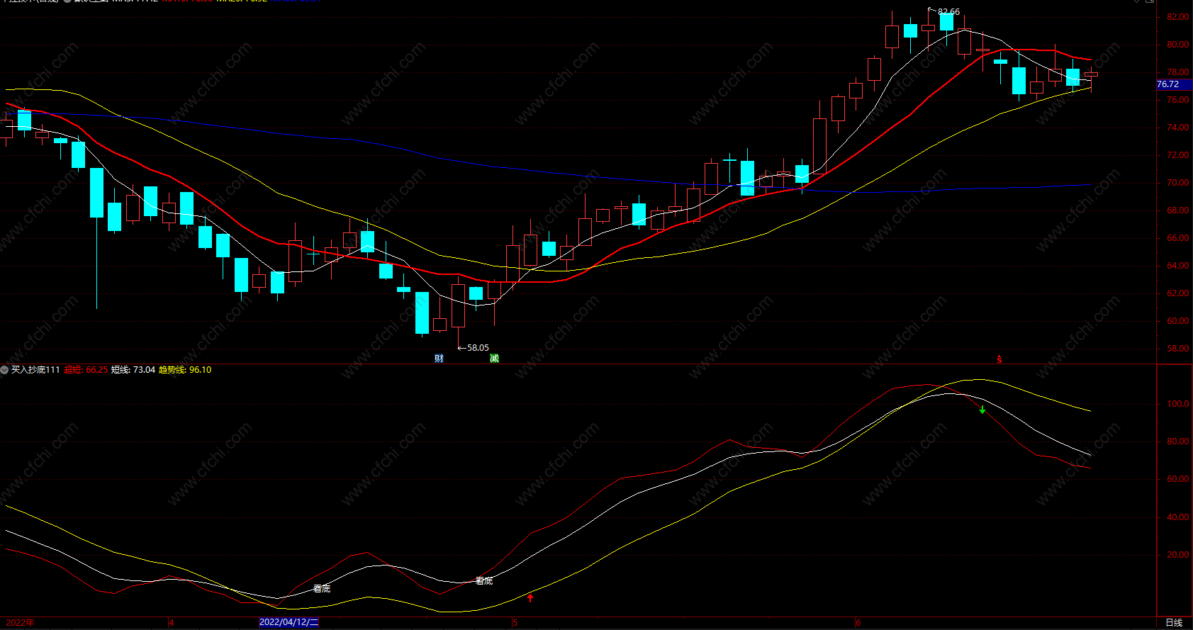 波段交易入门pdf