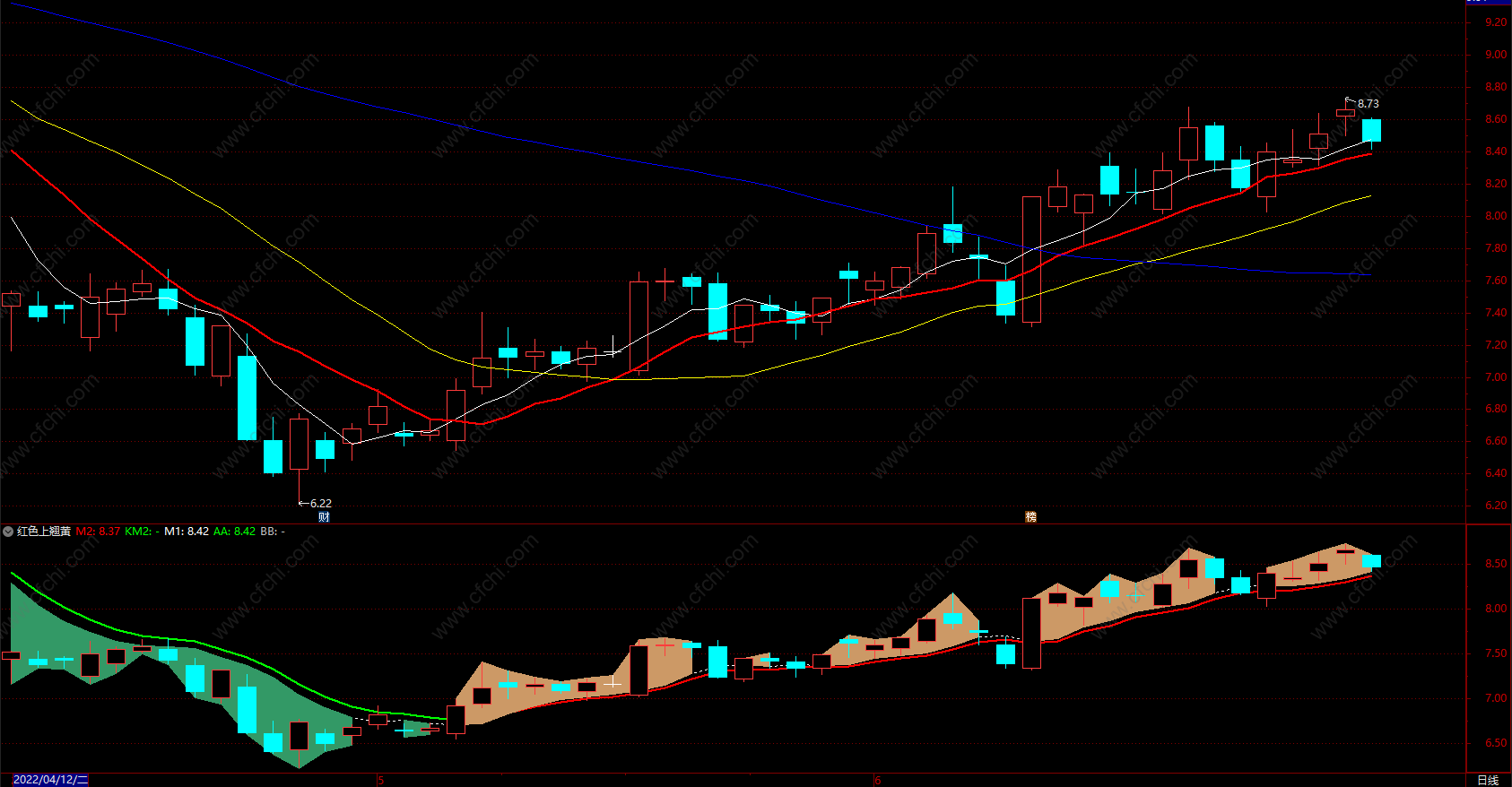 股票端短线机构指标