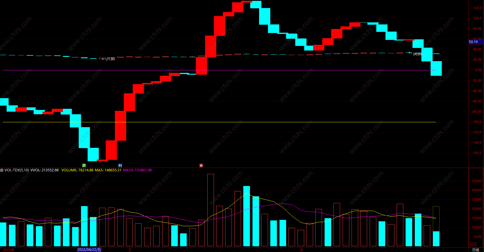 股市技术趋势分析pdf