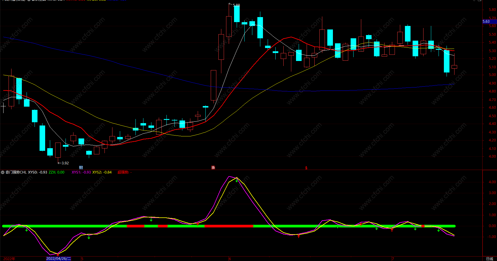 均线电子书下载