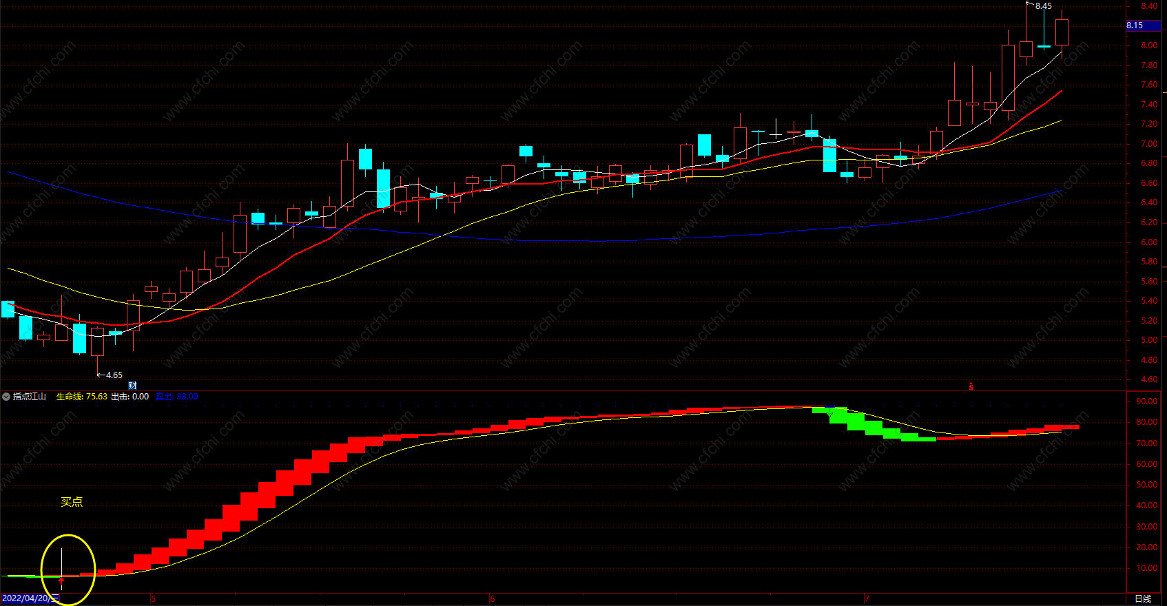 短线相关电子书