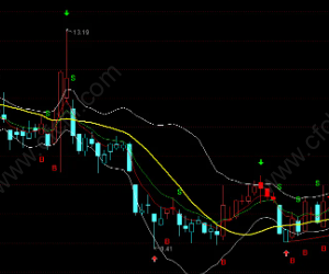 多空布林线和布林线的区别
