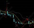 多空布林线和布林线的区别