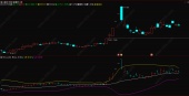 boll指标公式源代码