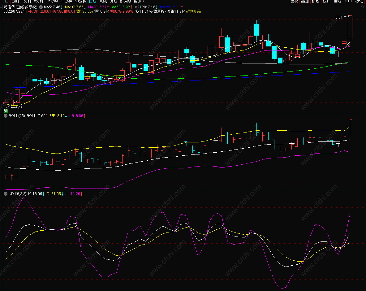 boll指标和kdj指标如何结合
