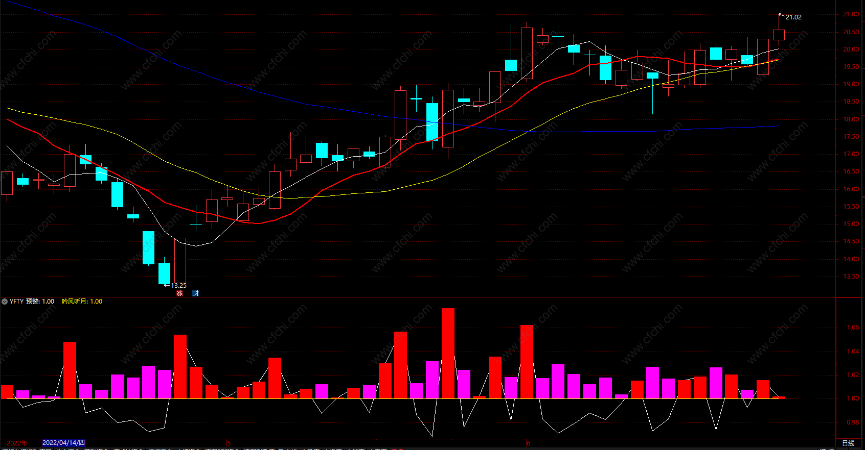 股票买卖力度指标