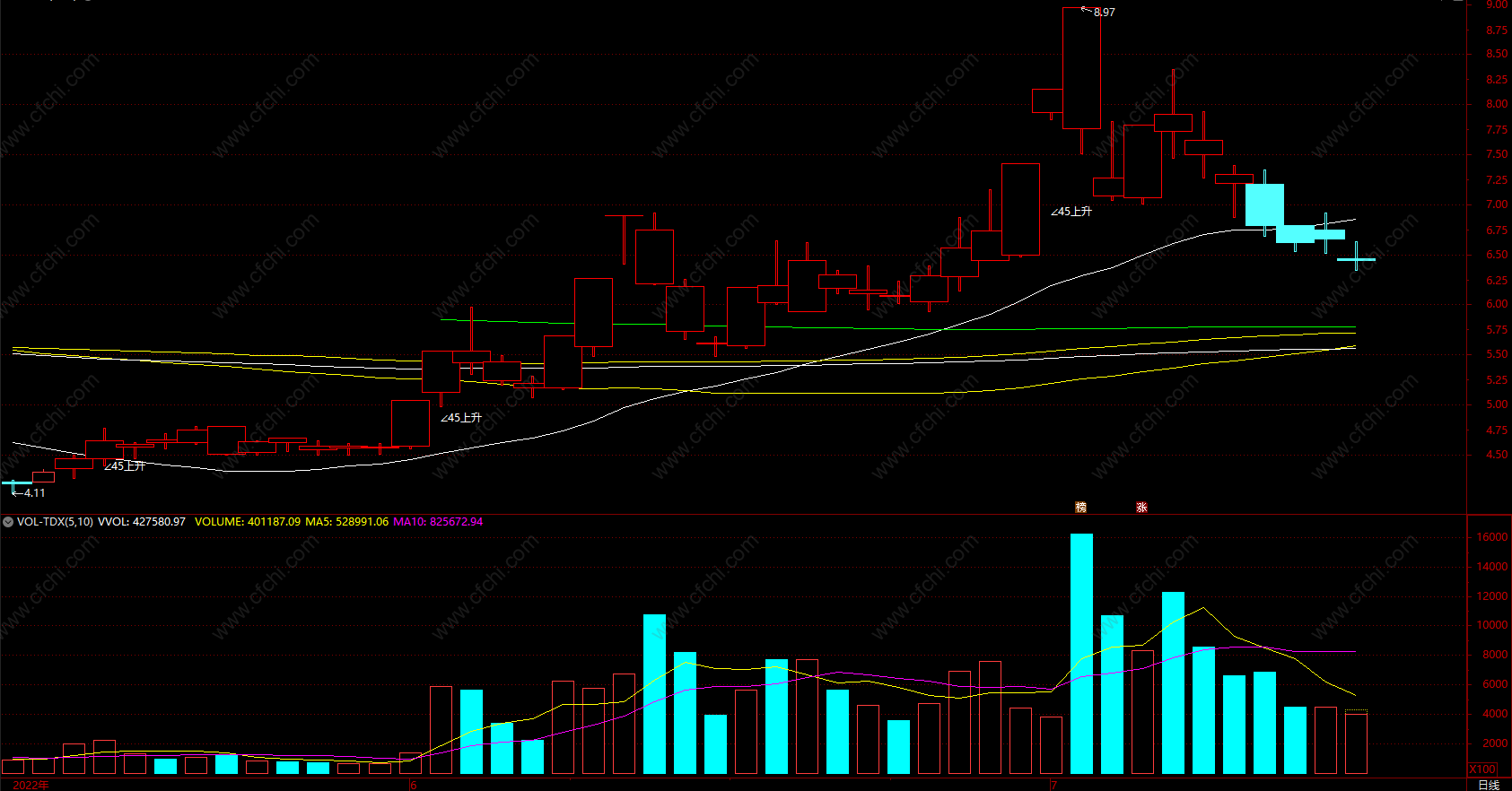 文华财经rsi指标