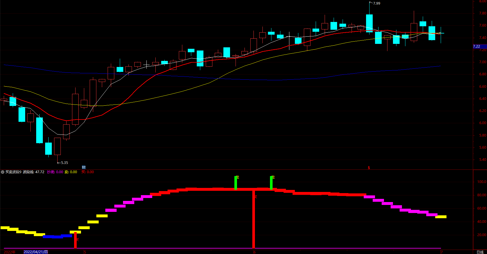 九转指标公式源码 