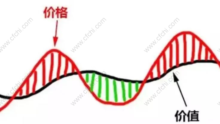 价值型股票的特征