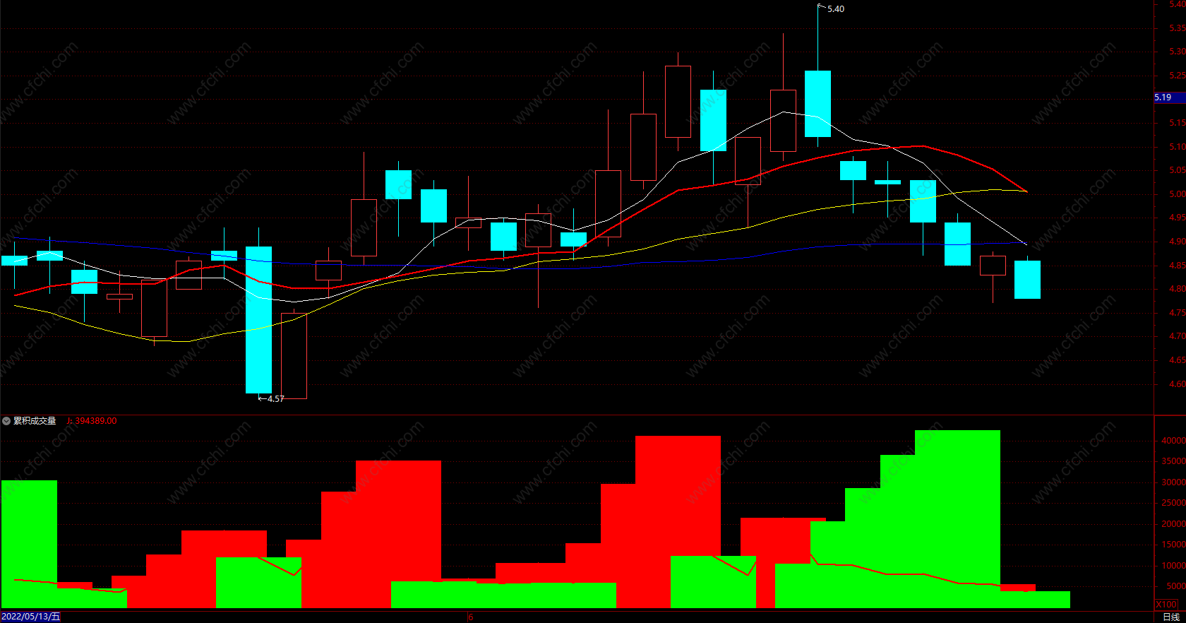 期货交易电子书