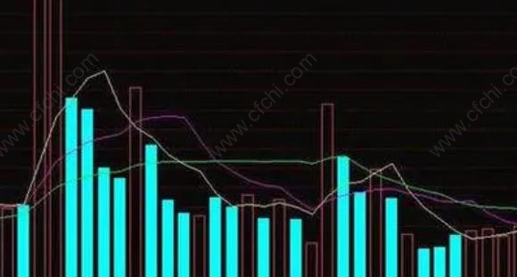 量能柱红绿表示什么