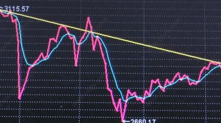 深证成指为什么比上证指数高?