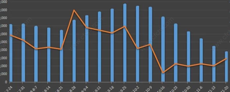 多头交易是什么意思