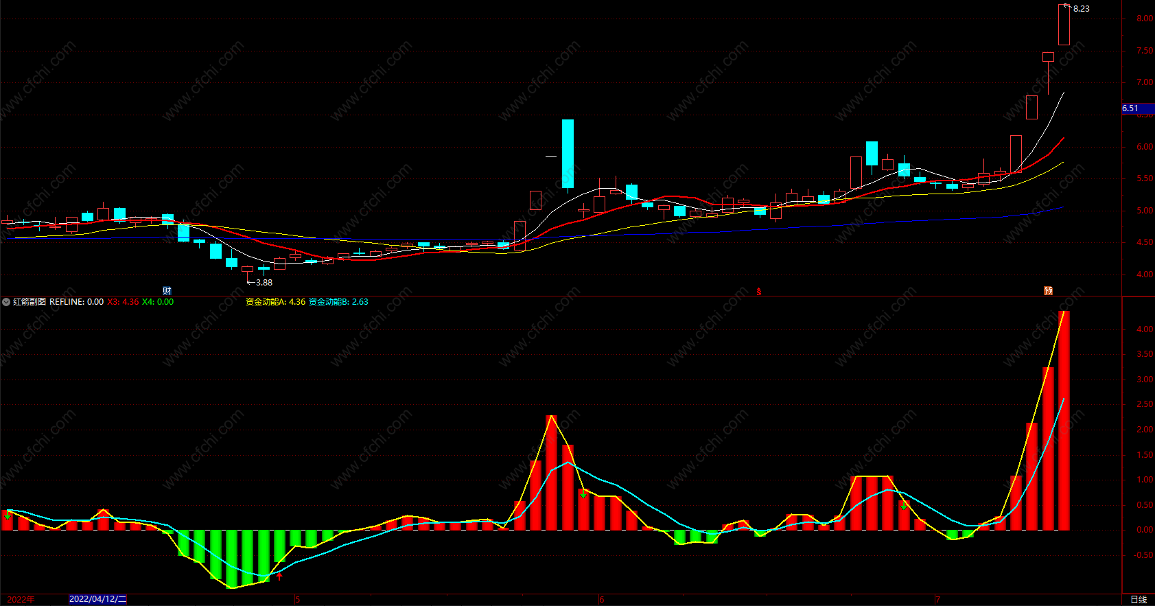cci股票指标公式