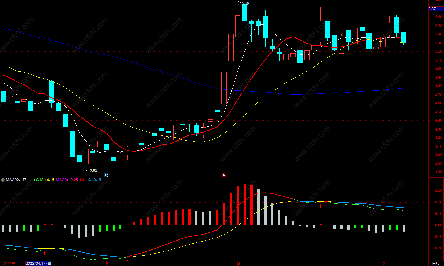 妖股买入点指标公式