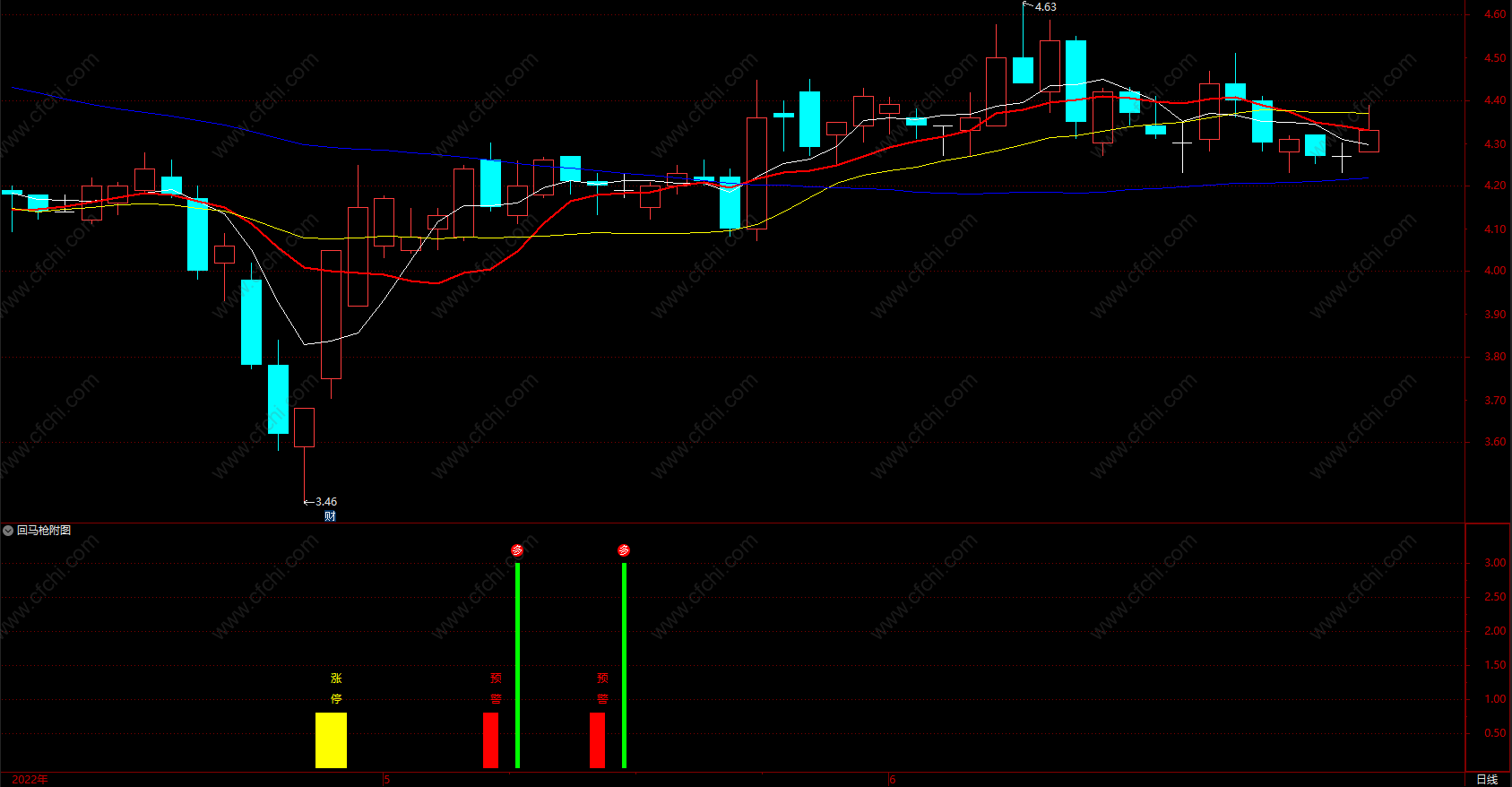 艾略特波段理论电子书