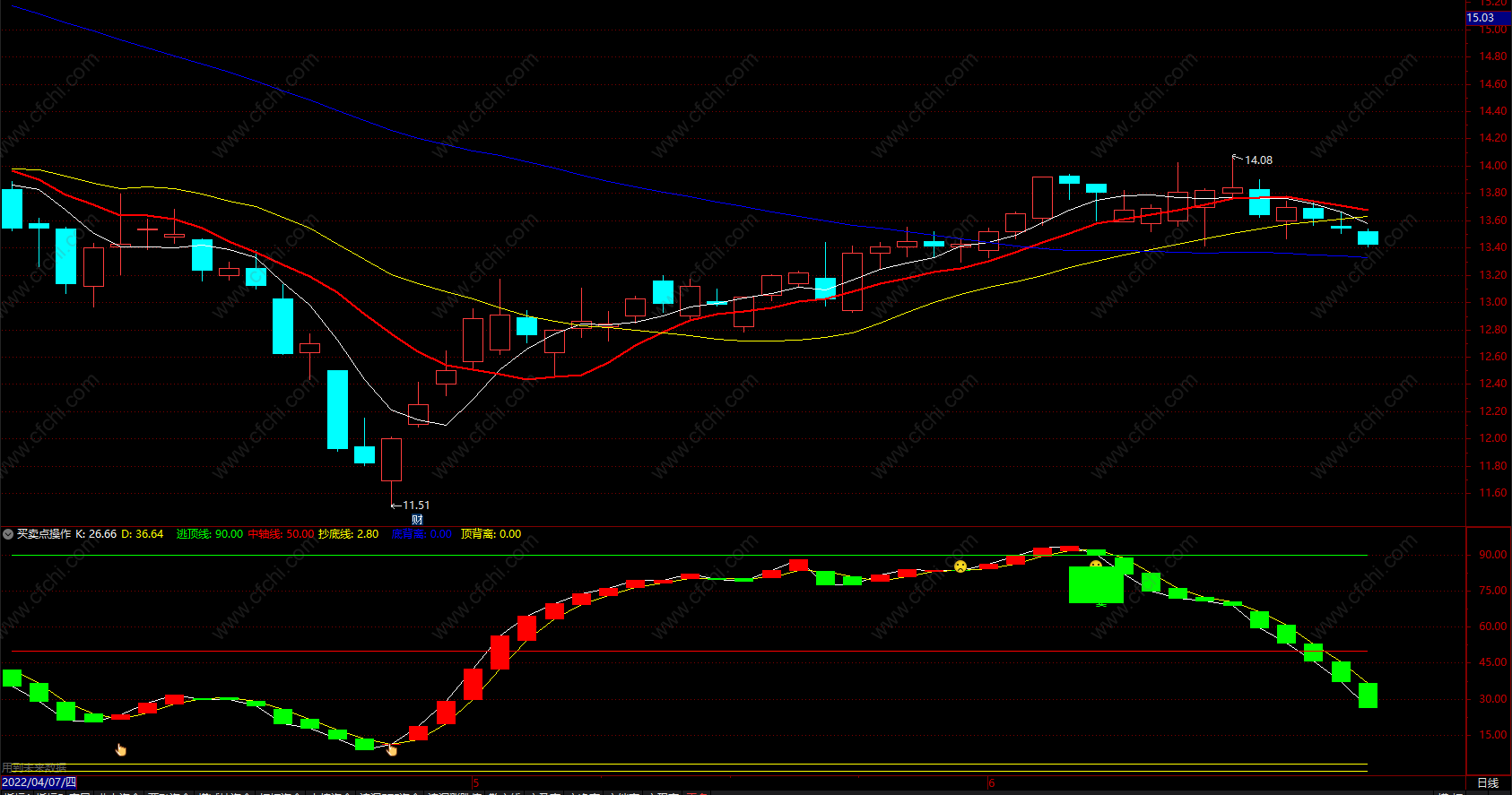 趋势分析电子书