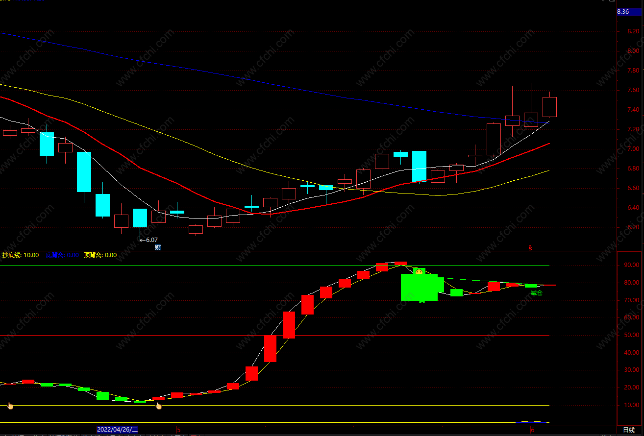 趋势投资电子书