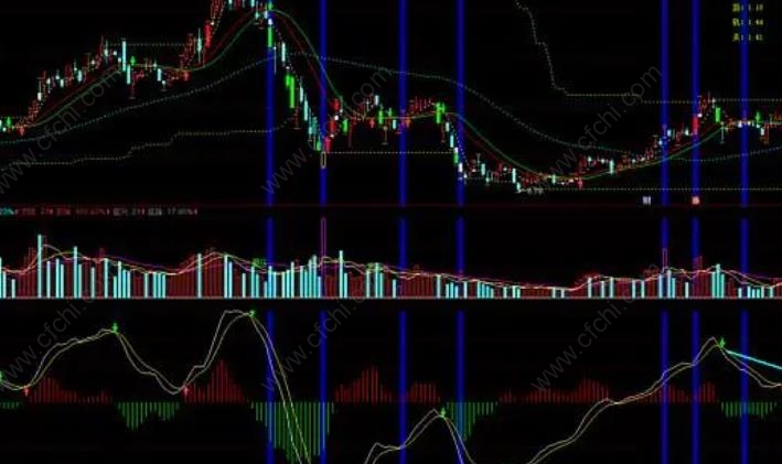 底背离是什么图形？