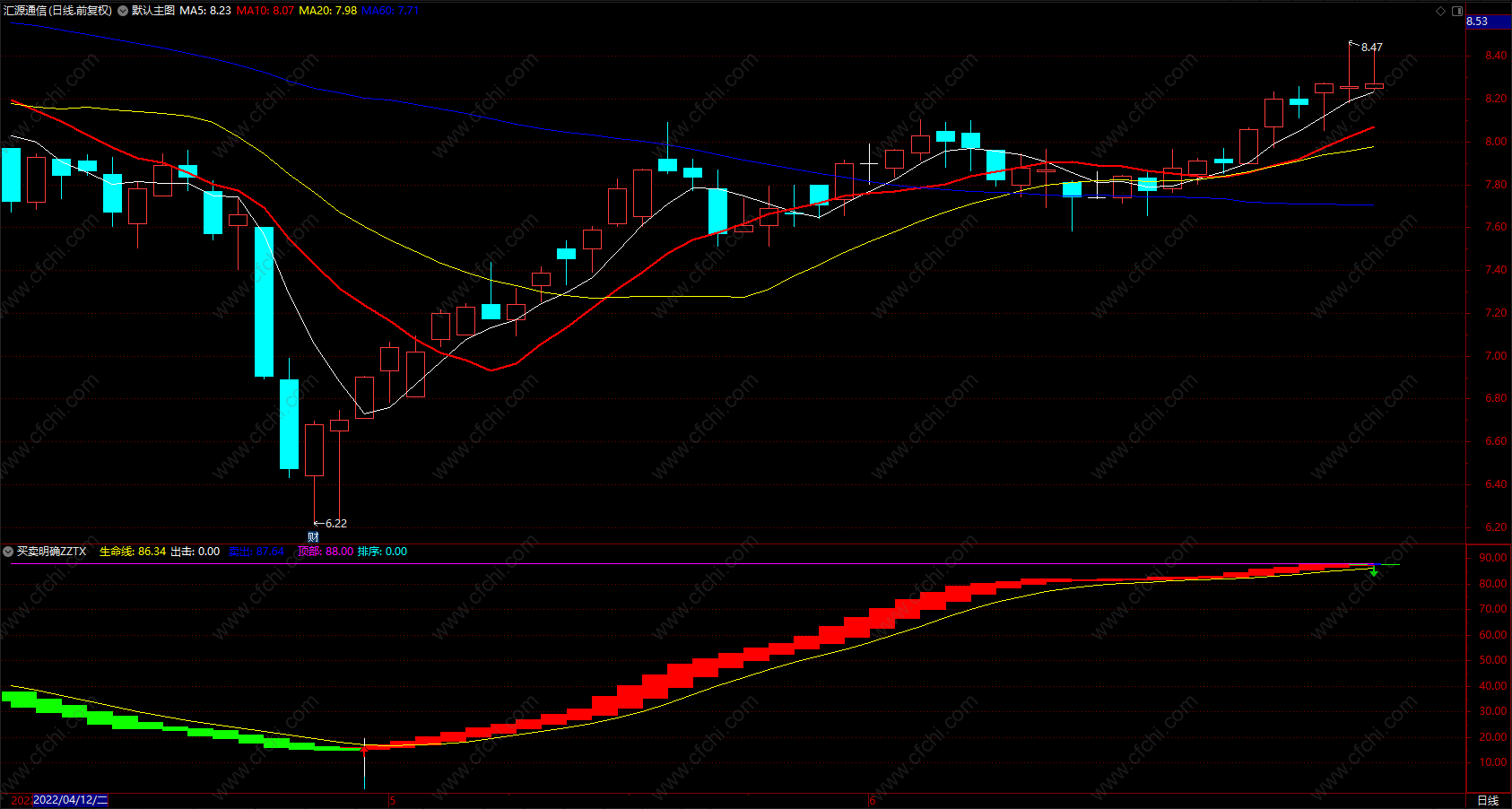 炒股神器选股指标