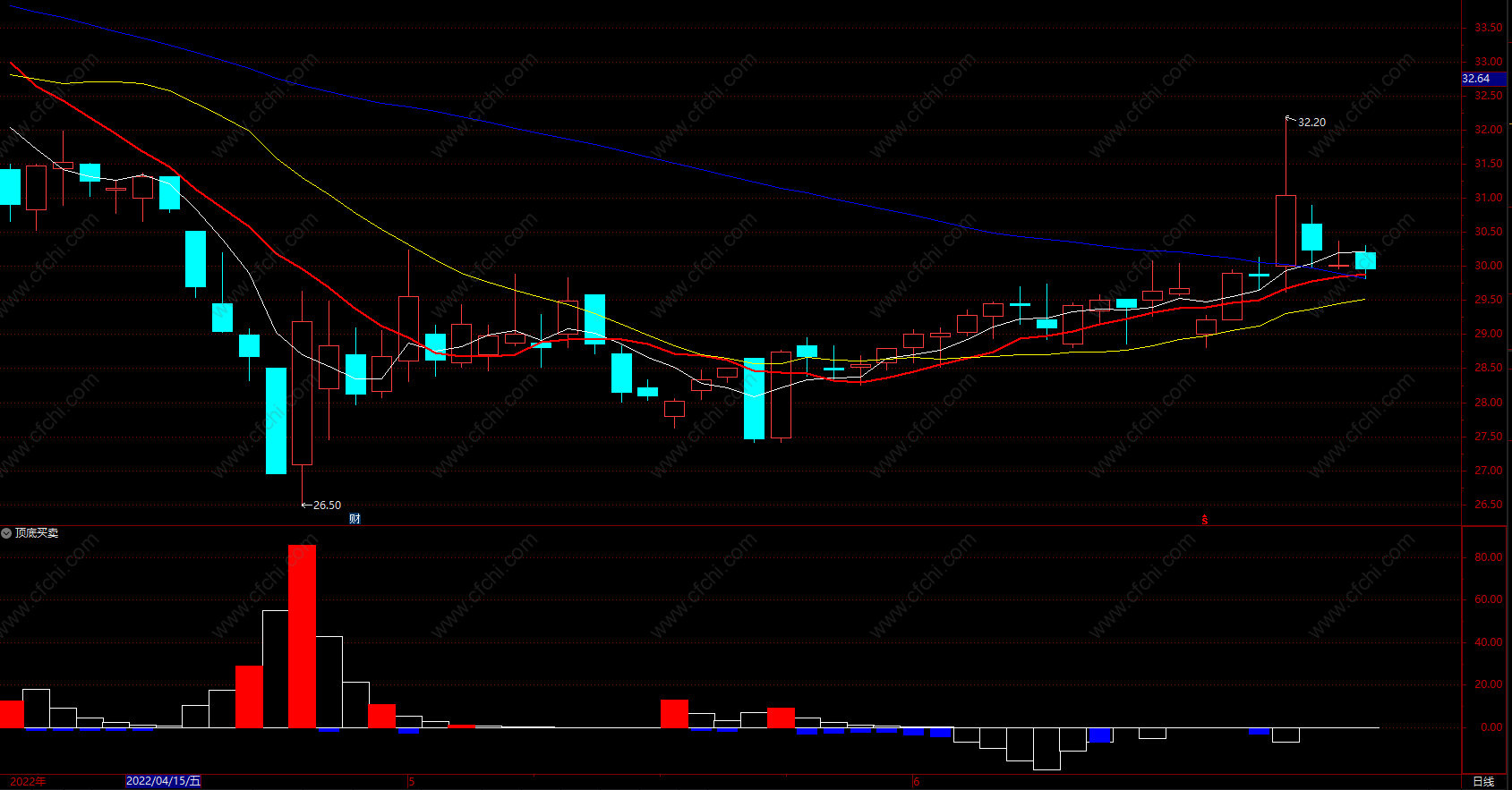 黑马必胜指标公式源码