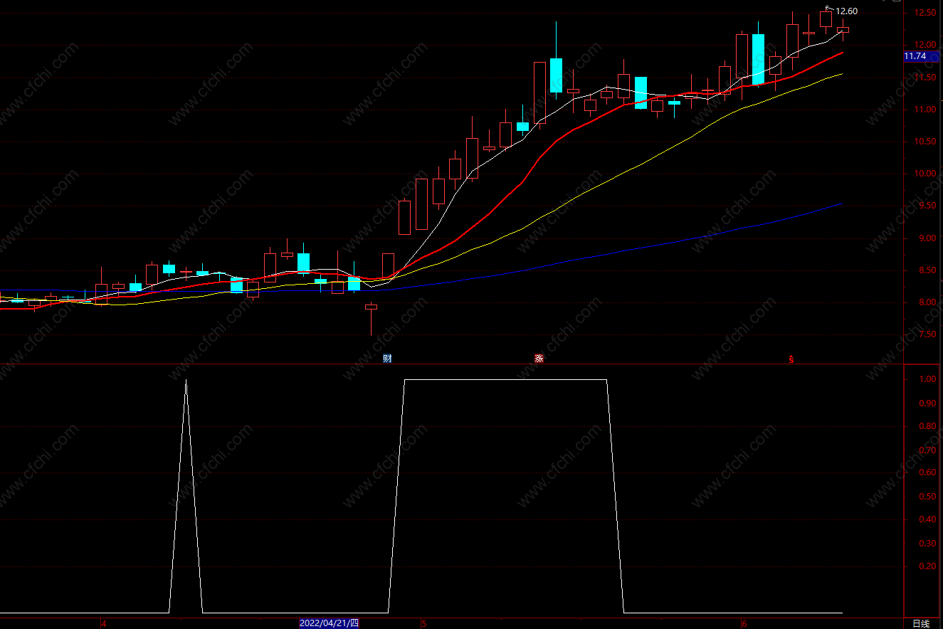 金融基础知识pdf