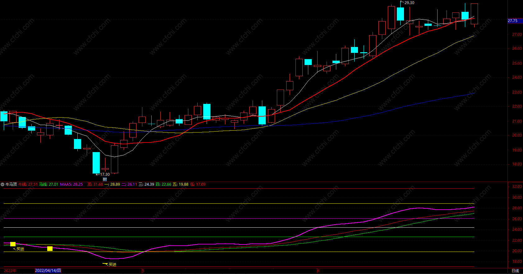 期货技术分析pdf下载