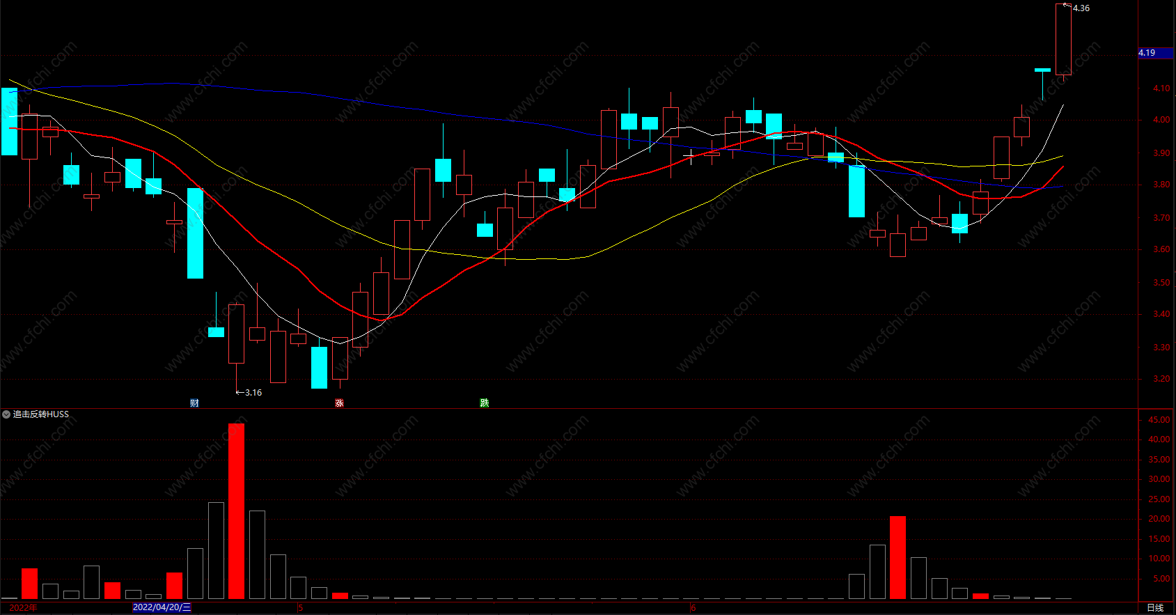 波段趋势指标公式源码附图