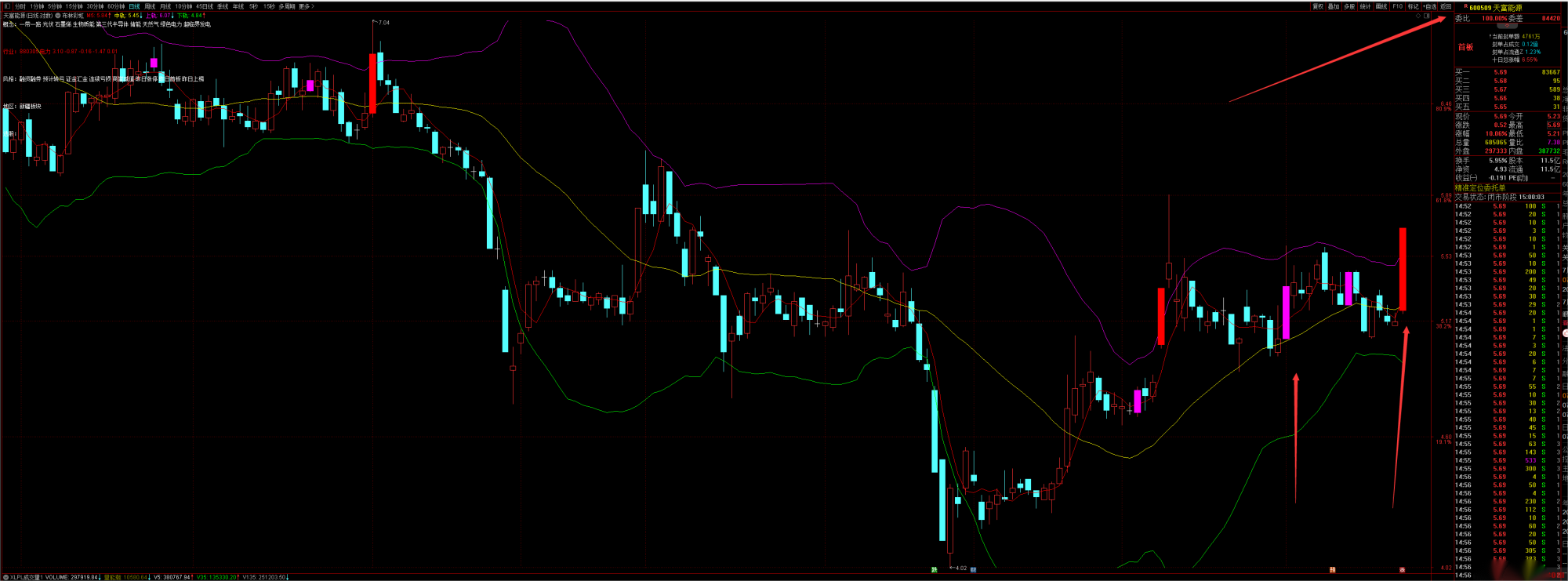 通达信精品【布林彩虹】A股JF系布林彩虹通道，主图/选股，抓上升浪，买入即赚