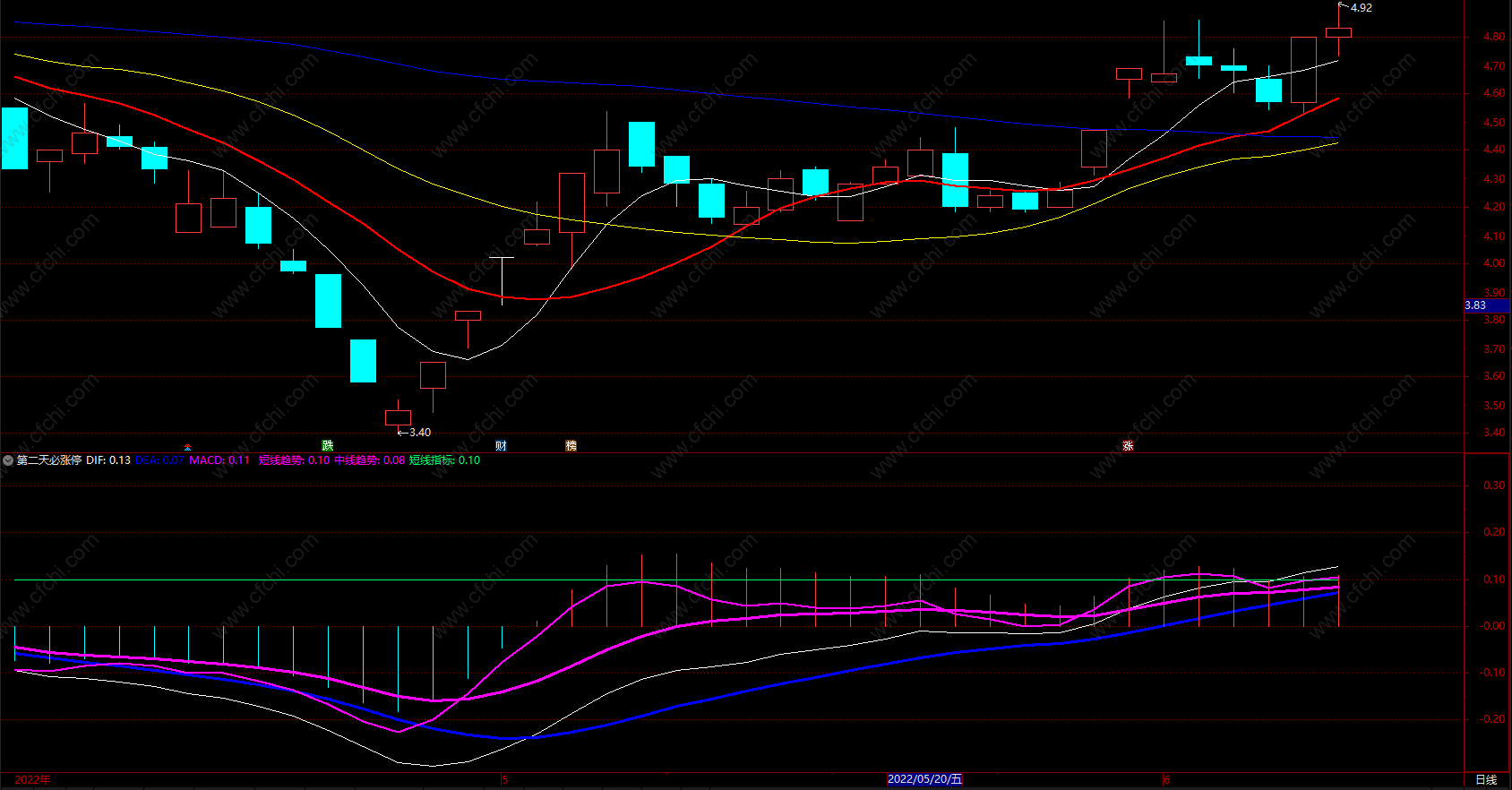准确趋势指标公式