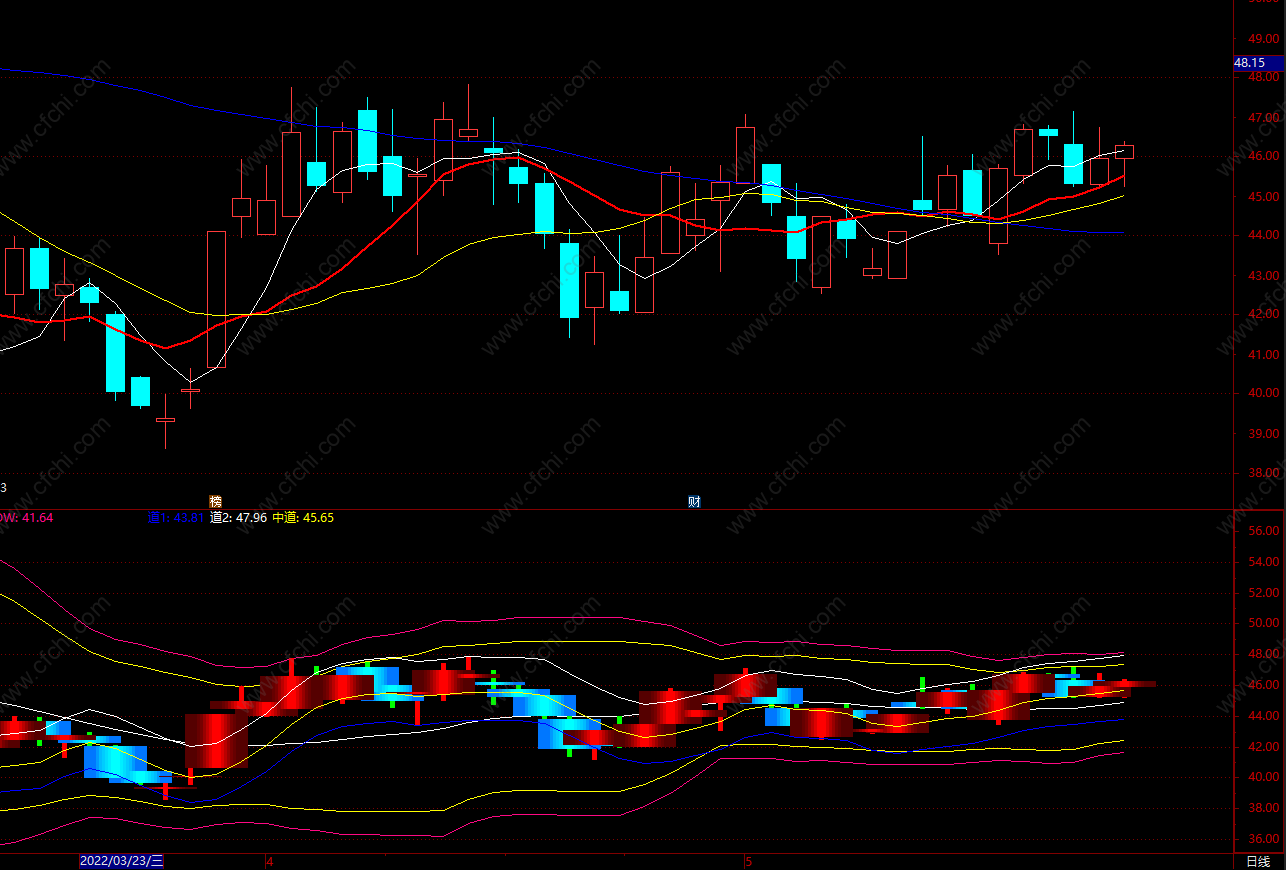 股票大作手操盘术pdf