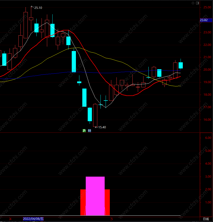 盘口电子书下载