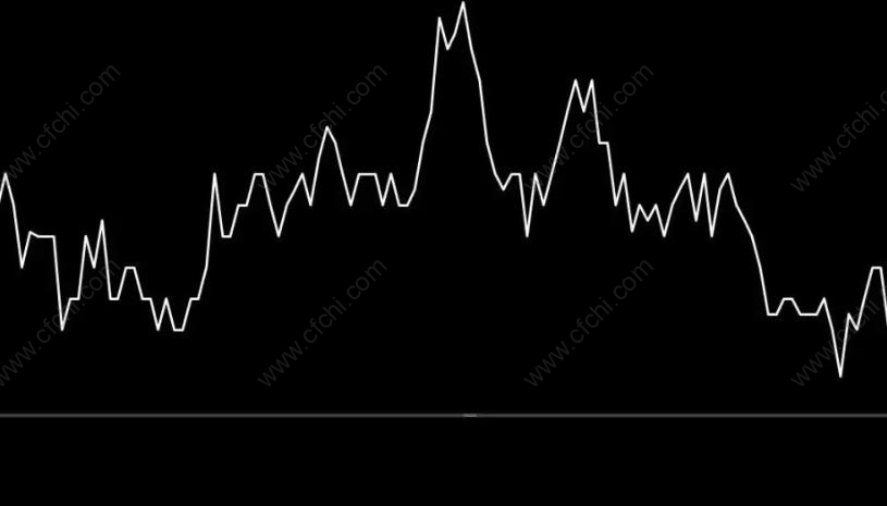 成交量放大5倍以上是什么情况？