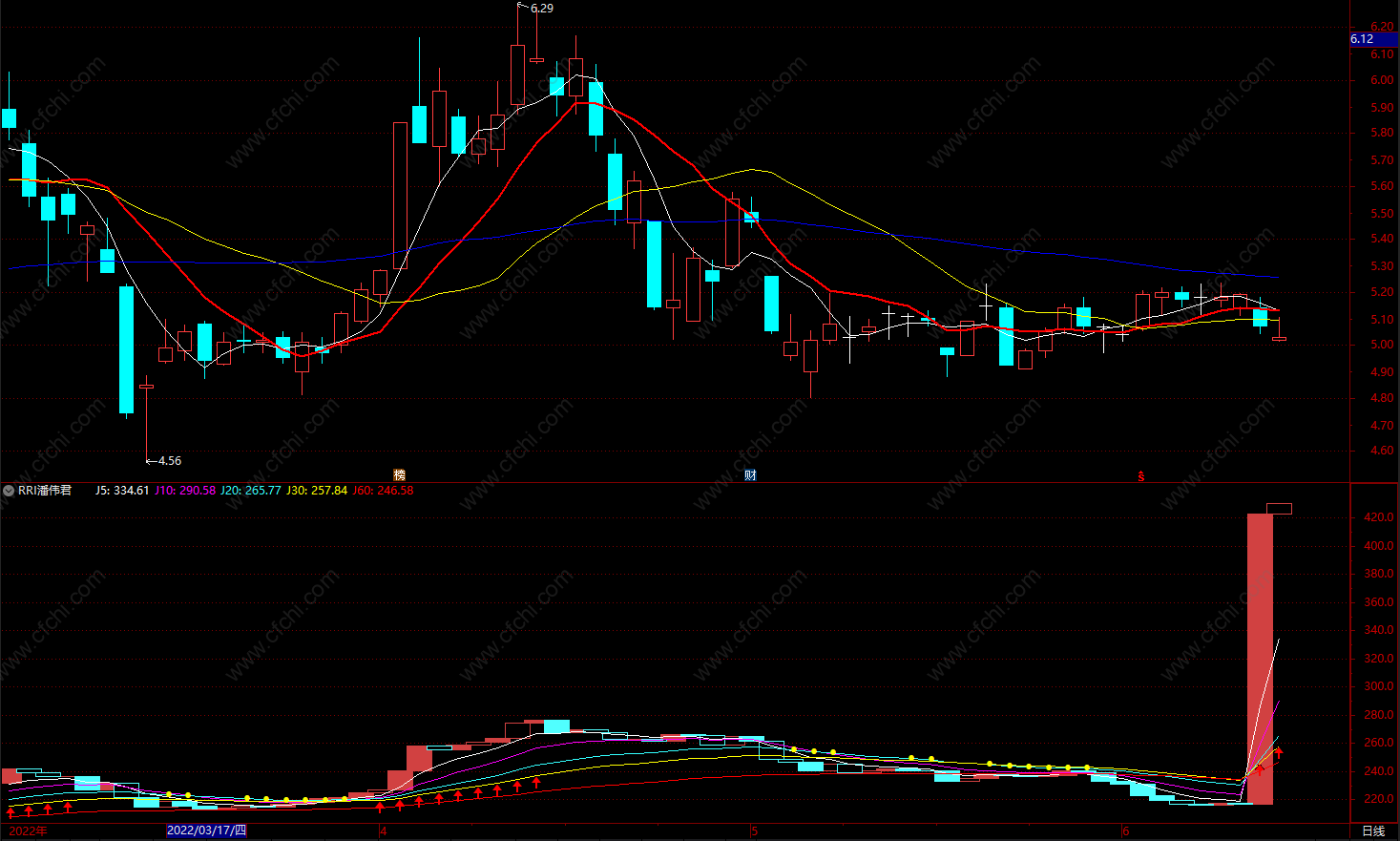 精准波段顶底指标公式