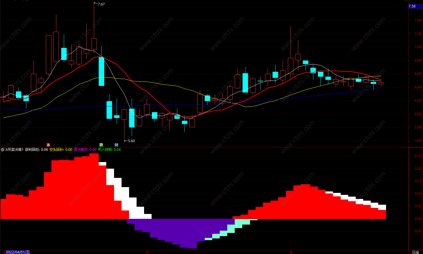 买卖kdj指标公式