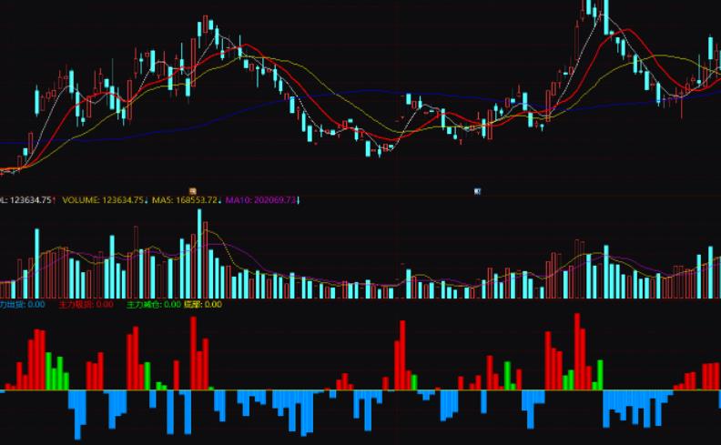 主力吸货怎么操作流程？