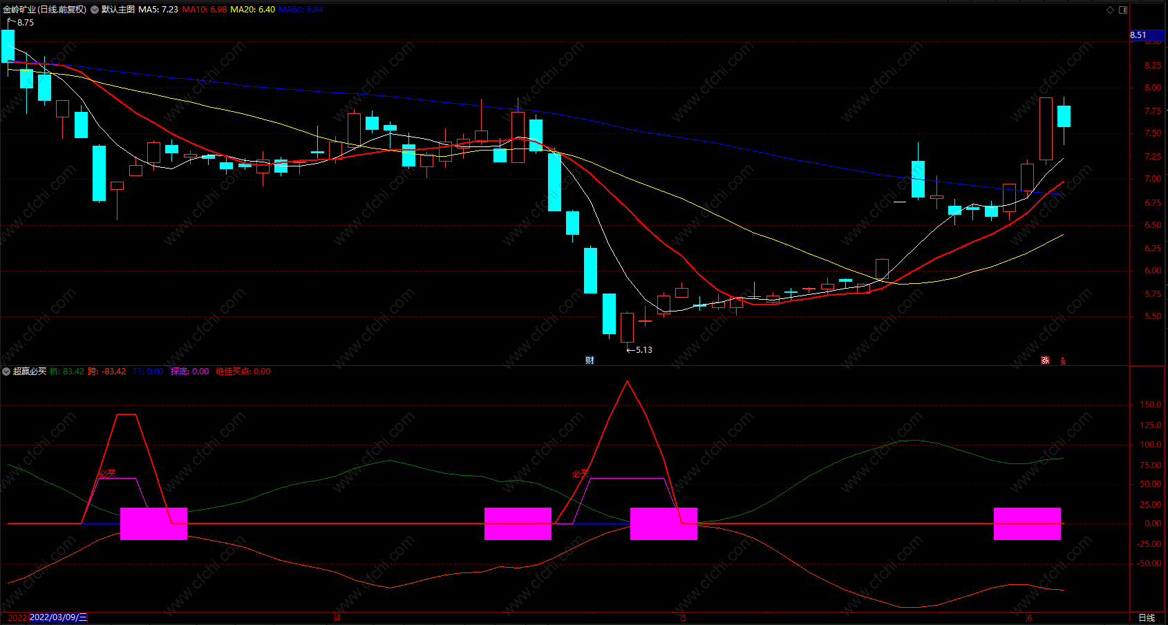 波段性买入技巧