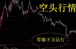 空头行情