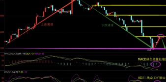 kdj低位金叉
