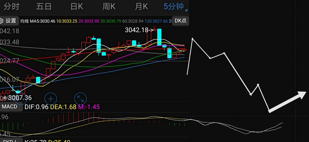 MACD通用选股指标