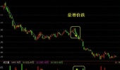价跌量增是什么意思