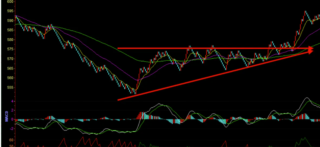 揉搓线K线形态是什么意思？