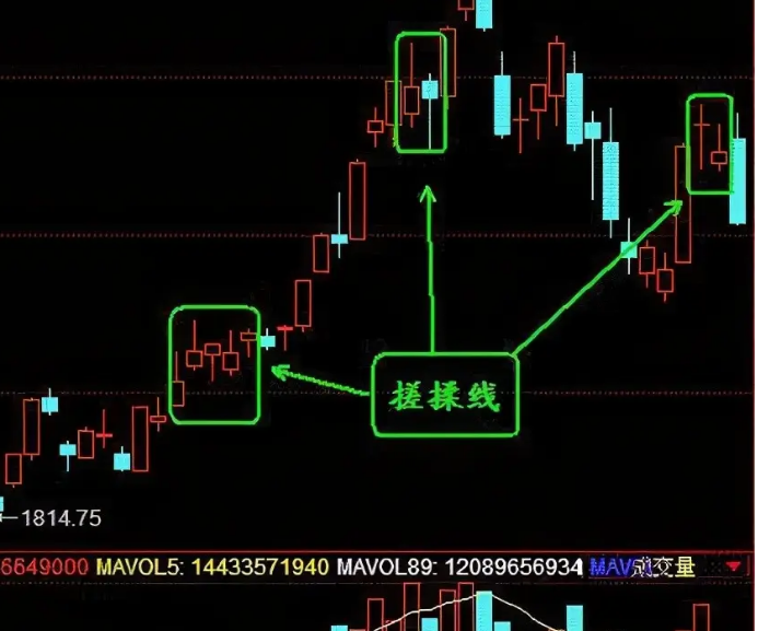 揉搓线先下后上代表什么？